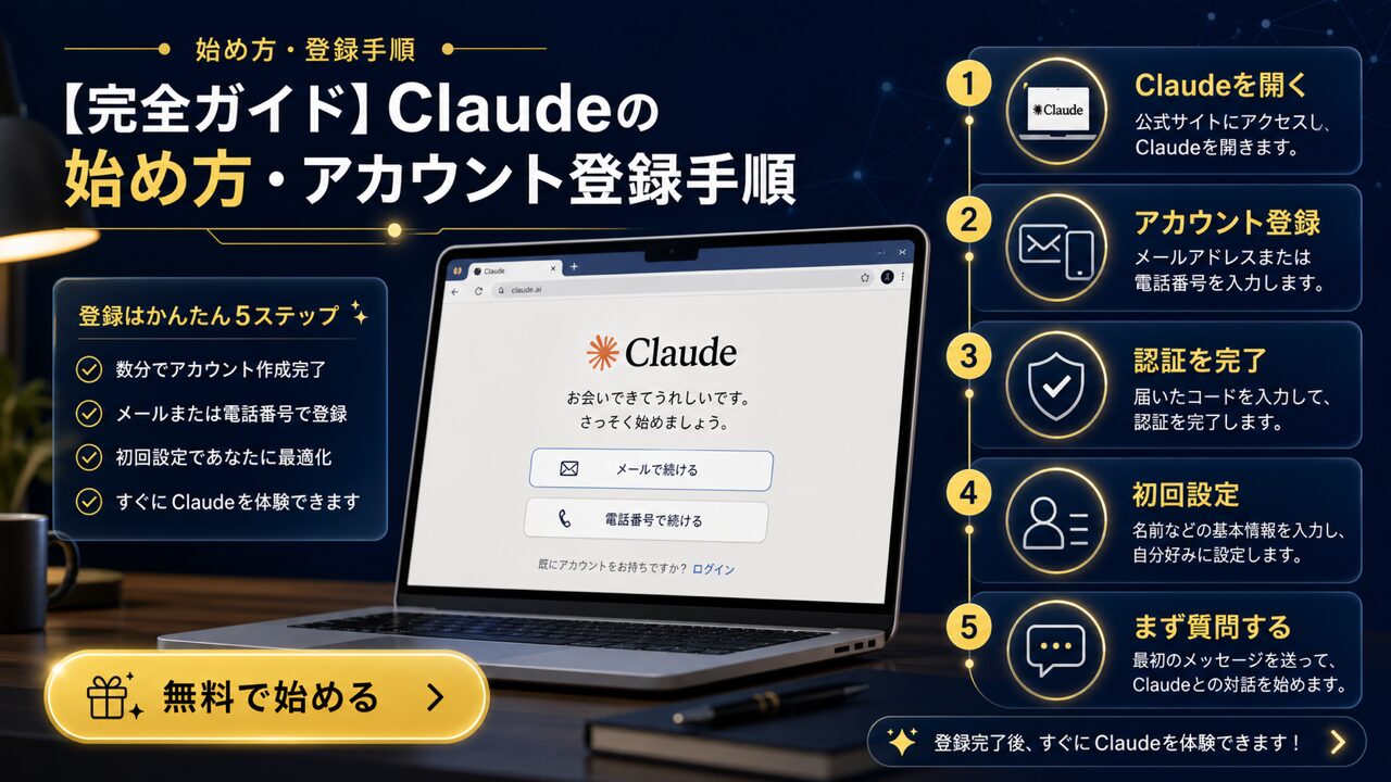 【完全ガイド】Claudeの始め方・アカウント登録手順の図解