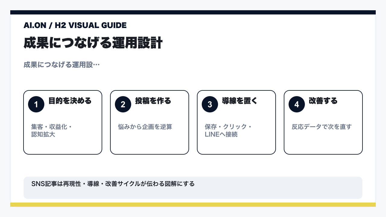 AIビジネス活用アイデア25選！副業から起業まで月10万円稼ぐ実践ロードマップの要点図解
