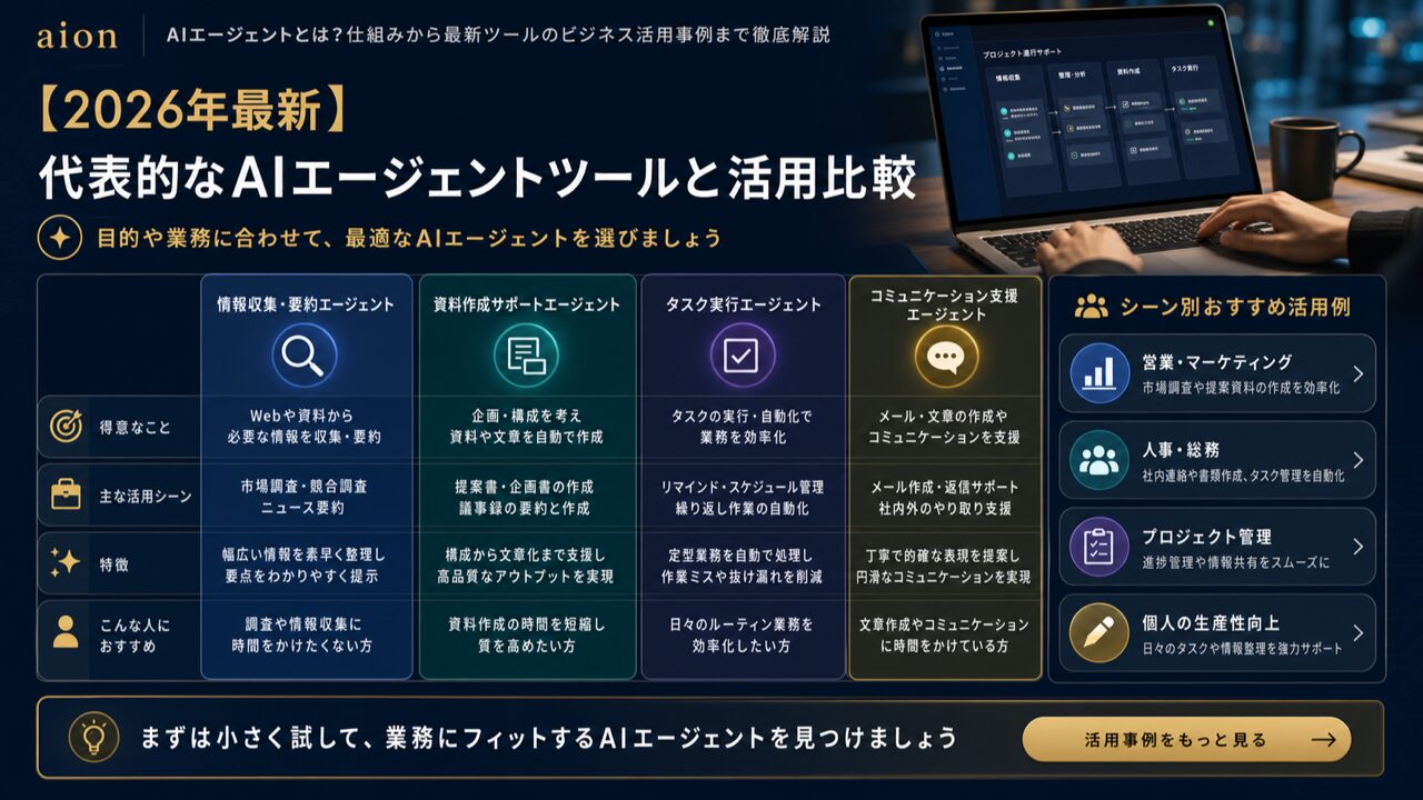 【2026年最新】代表的なAIエージェントツールと活用比較の図解