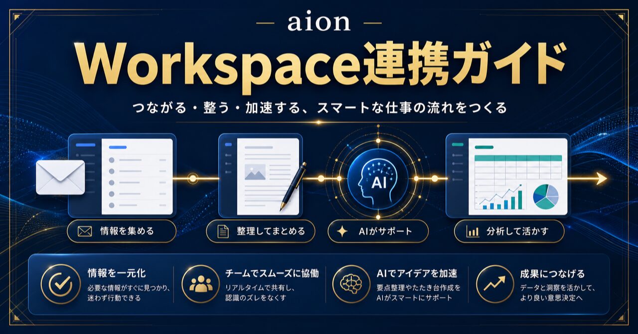 Workspace連携ガイドのアイキャッチ