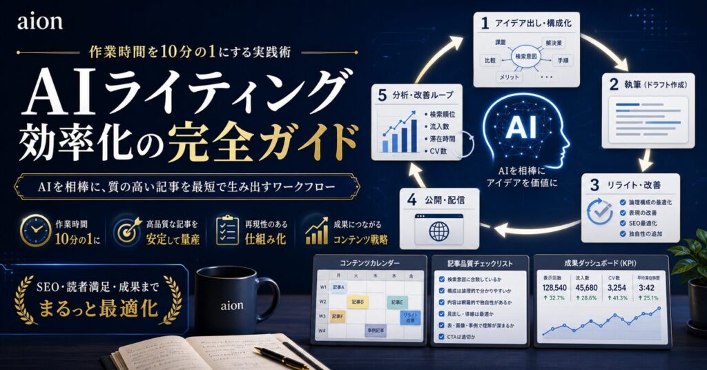 AIライティング効率化の完全ガイド｜作業時間を10分の1にする実践術のアイキャッチ