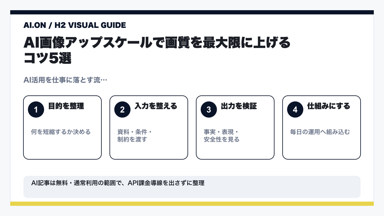 AI画像アップスケール無料ツール10選｜高画質化の使い方とコツ【2026年最新】の要点を整理した図解