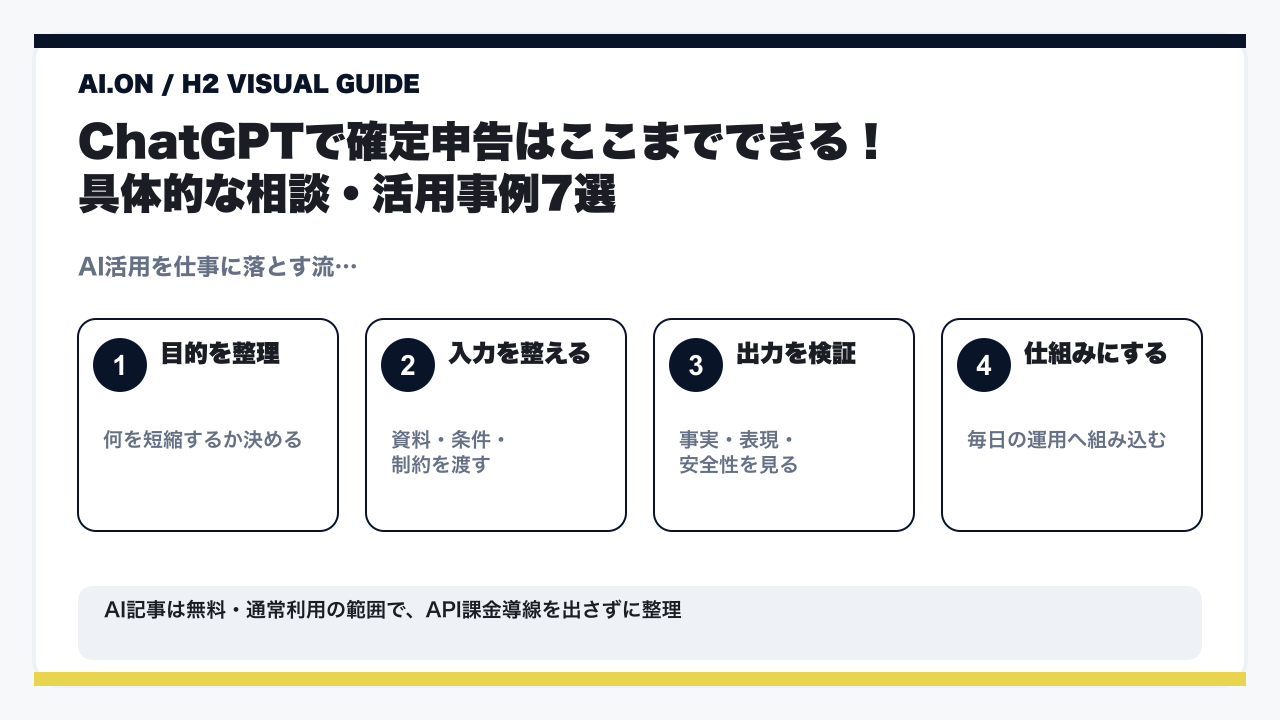 ChatGPTに確定申告の相談は可能？税理士法リスクと安全な活用術【2026年最新】の要点を整理した図解