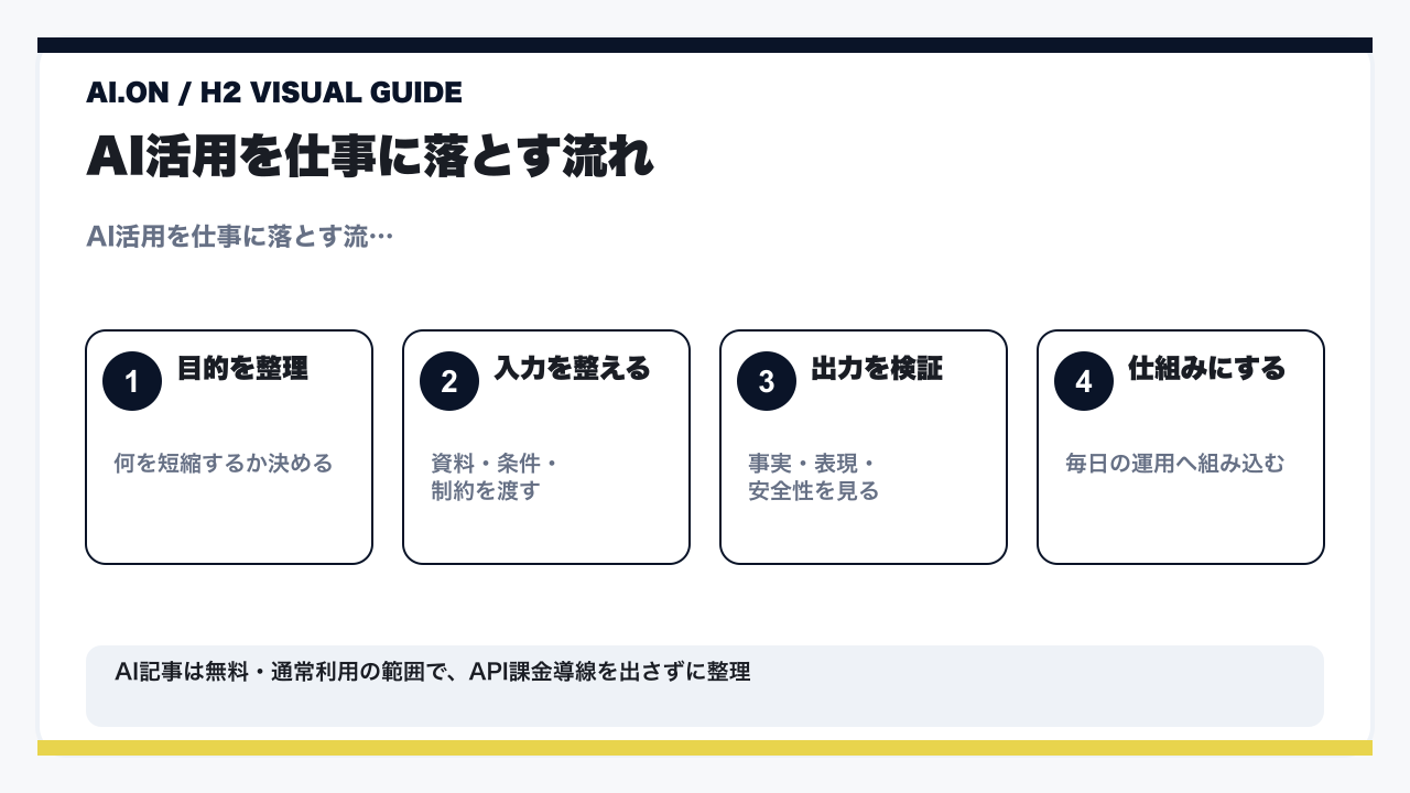 【2026年最新】ChatGPTで履歴書添削を完璧にするやり方|コピペで使える最強プロンプト15選の要点図解
