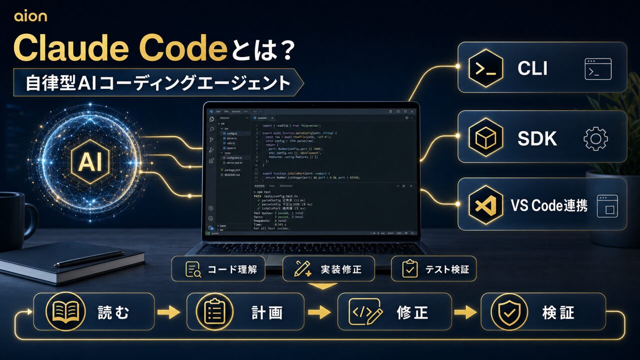 Claude Codeとは？2026年最新の自律型AIコーディングエージェントの全貌の図解