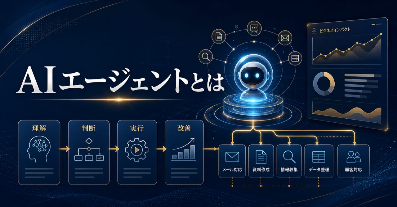 AIエージェントとは？仕組みから最新ツールのビジネス活用事例まで徹底解説のアイキャッチ