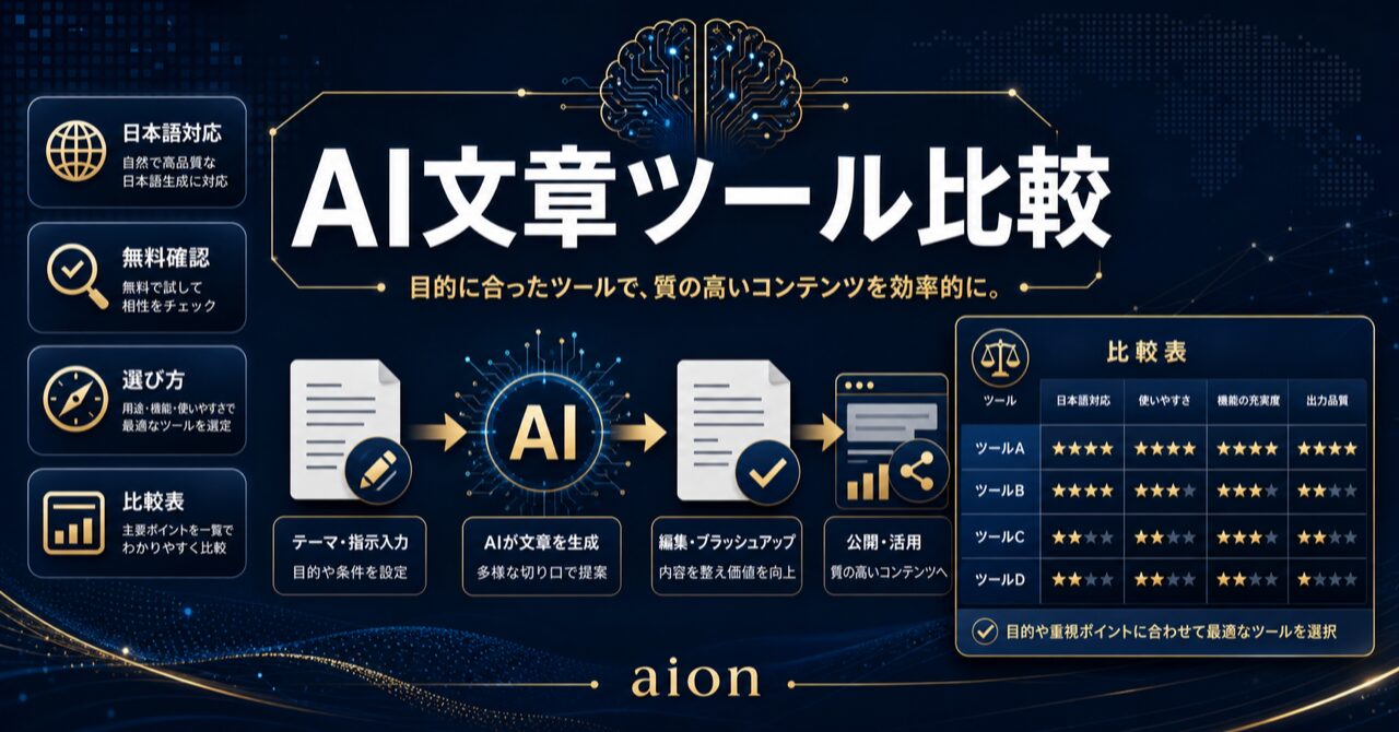 【2026年最新】AIライティングツールおすすめ比較15選｜無料・日本語対応・選び方を徹底解説のアイキャッチ