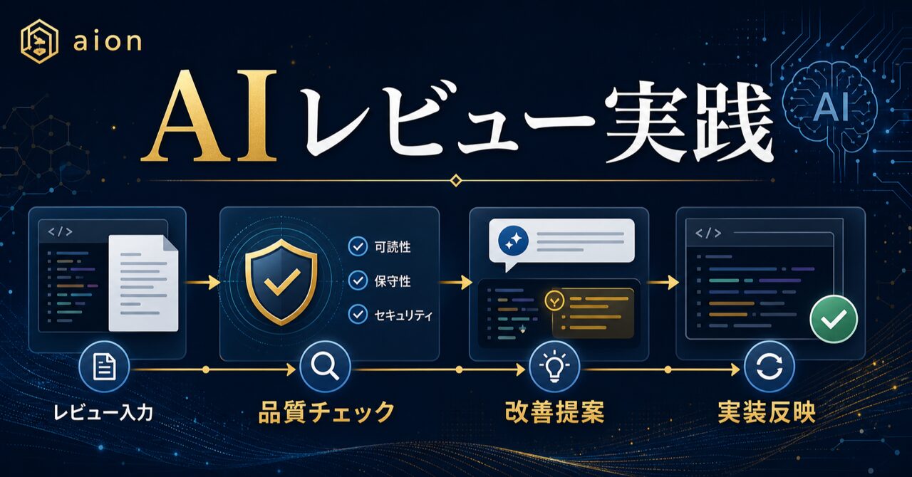 Claude コードレビューの使い方｜AIで品質を爆上げする実践ガイドのアイキャッチ