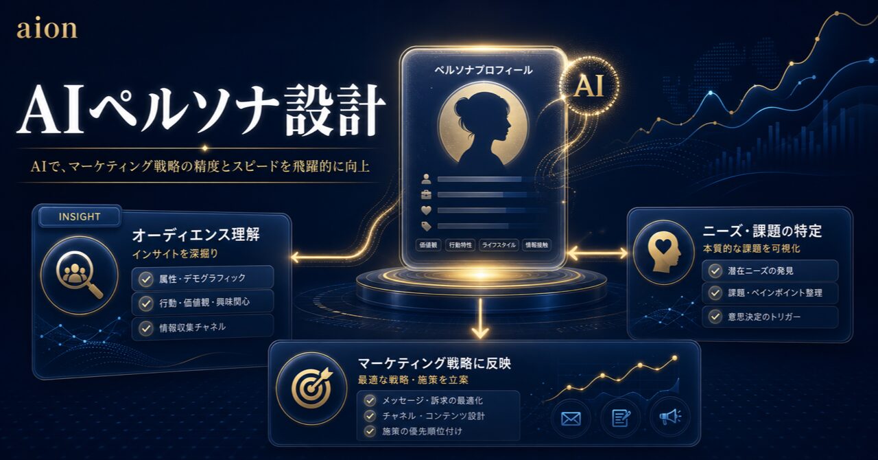 AIでペルソナ作成を劇的に効率化！マーケティング戦略を成功させる実践ガイドのアイキャッチ