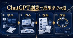 【2026年最新】ChatGPT副業で月10万円稼ぐ始め方｜未経験OKの案件9選と完全ロードマップのアイキャッチ