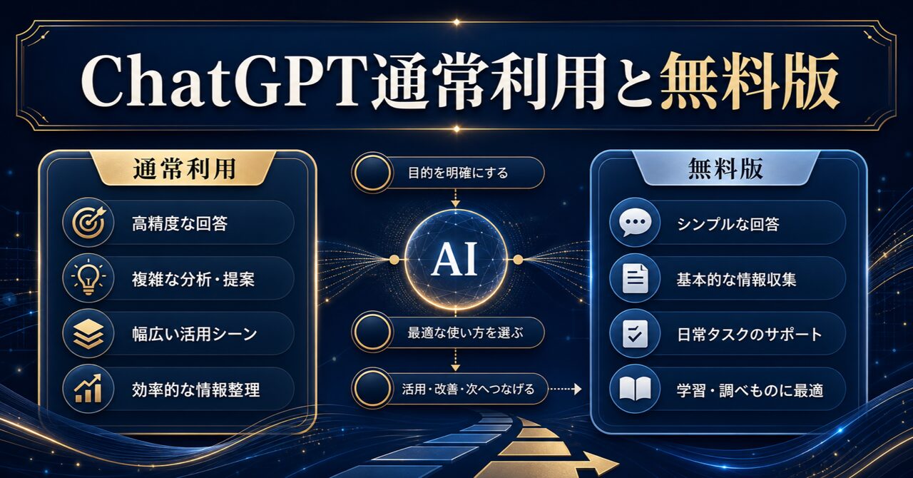 【2026年最新】ChatGPT通常利用と無料版の10の違い！GPT-5は？どっちを選ぶべきかメリットを徹底比較のアイキャッチ