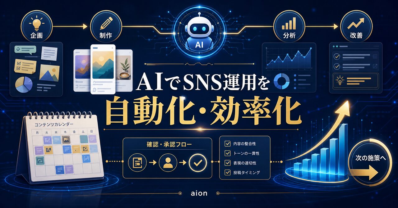 【2026年最新】AIでSNS運用を自動化・効率化する11の方法｜副業・在宅ワークへの活用術のアイキャッチ