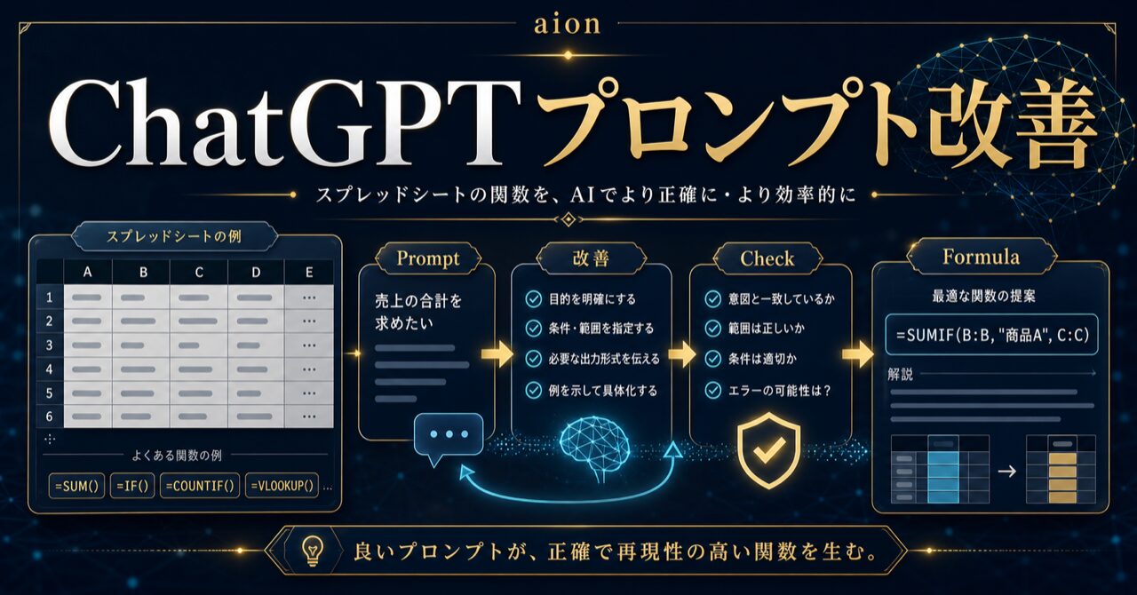 【2026年最新】ChatGPTでExcel関数を作る方法｜コピペで使えるプロンプト集ものアイキャッチ