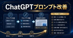 【2026年最新】ChatGPTでブログ記事を書かせる15のコツ｜プロンプト例文と注意点をプロが解説のアイキャッチ