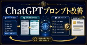 ChatGPTの日本語精度を劇的に上げる14のコツ【2026年最新】プロンプト術から裏技まで徹底解説のアイキャッチ