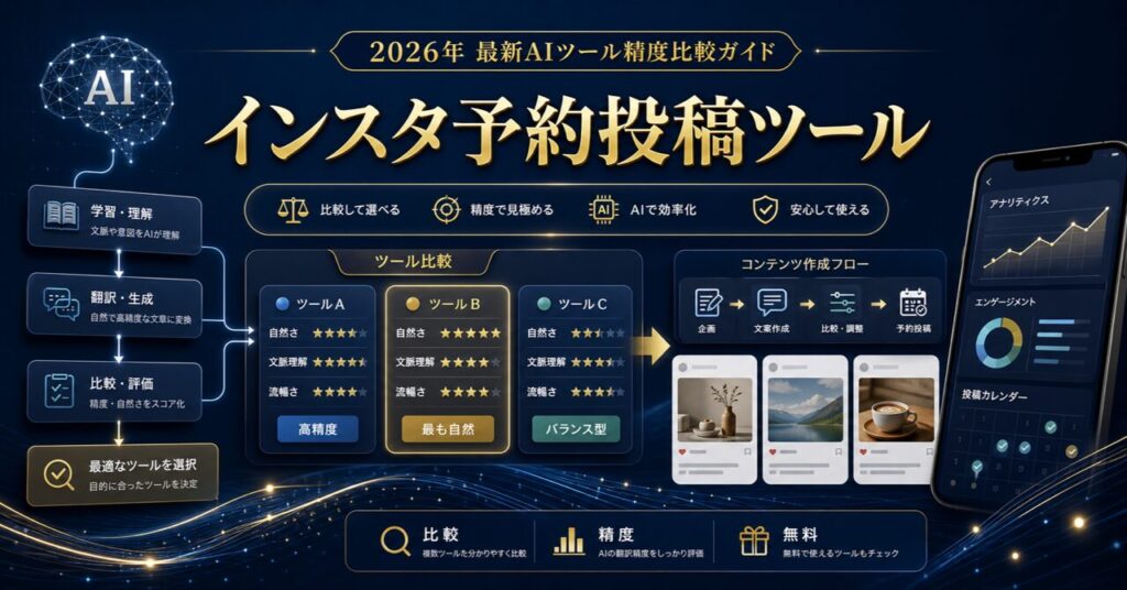 【2026年最新】AI翻訳の精度を徹底比較！ChatGPT・DeepL・Google AIで最強は？無料ツールも解説のアイキャッチ