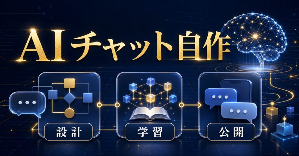 【2026年最新】AIチャットボットを自作！ノーコードで作り方を完全解説のアイキャッチ