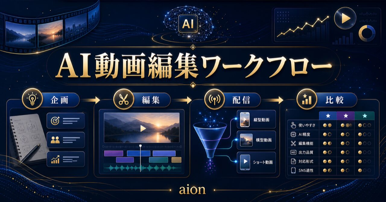 【2026年最新】AI動画編集自動ツールおすすめ15選！無料・SNS向けを徹底比較のアイキャッチ