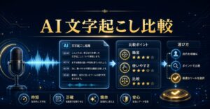 【2026年最新】ChatGPTで文字起こしは可能？精度・料金・おすすめツールまで徹底解説のアイキャッチ