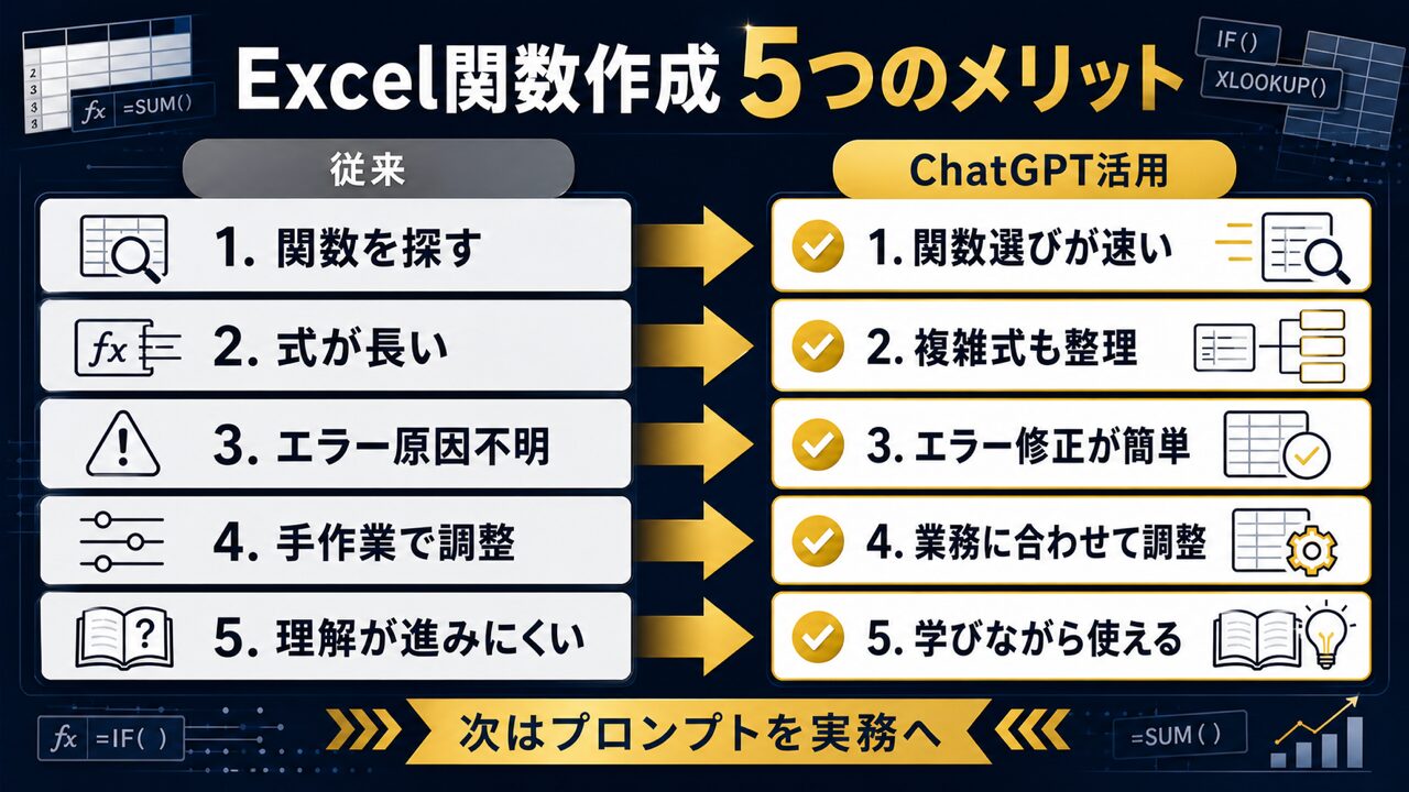 【2026年最新】ChatGPTでExcel関数を作る方法｜コピペで使えるプロンプト集もの要点を整理した図解