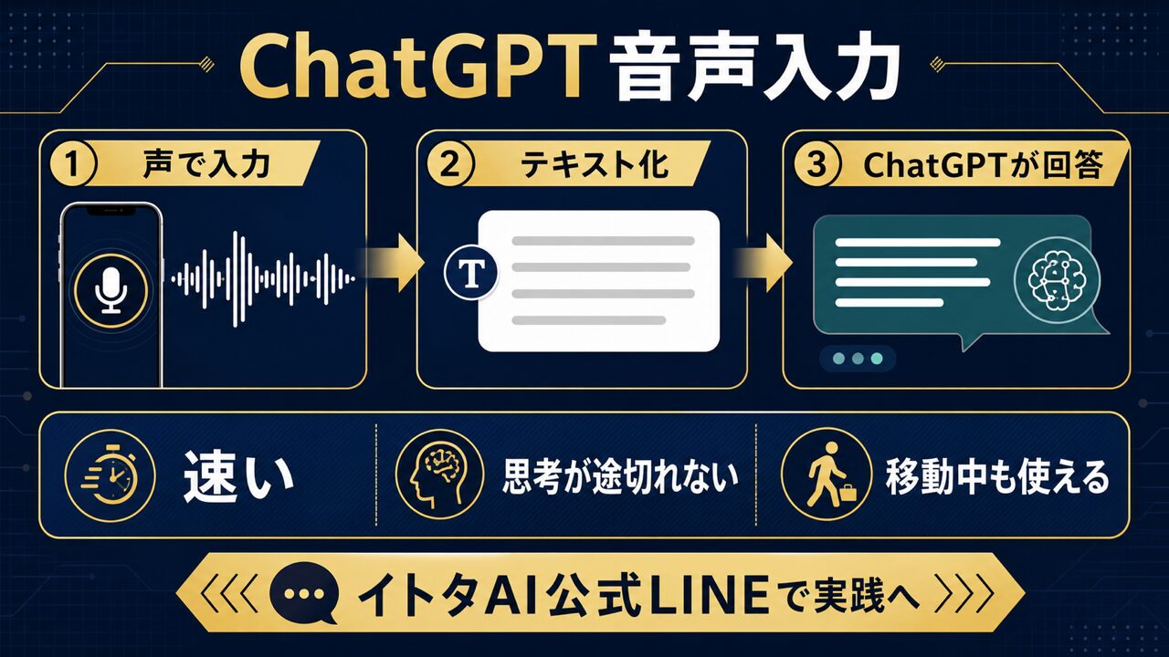 【2026年最新】ChatGPT音声入力スマホでのやり方｜iPhone/Android設定から活用術まで徹底解説の要点を整理した図解