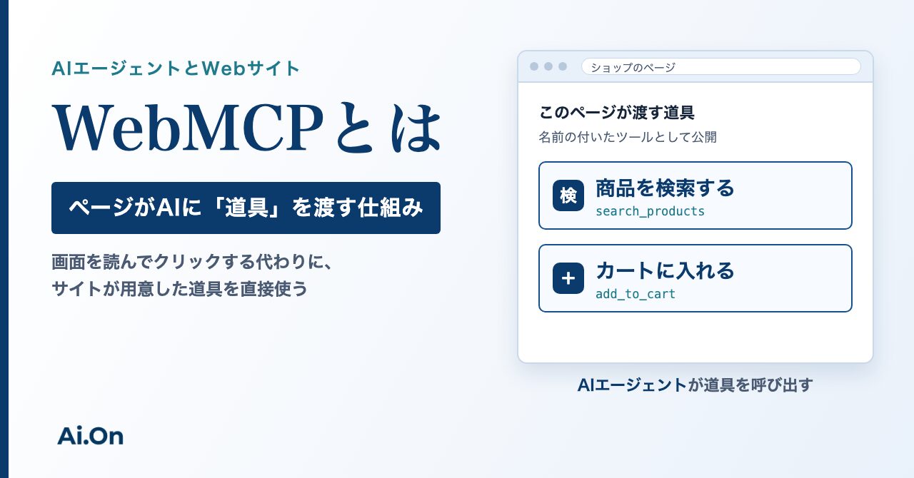 WebMCPの概念図。ショップページが商品検索とカート追加の道具をAIに渡す。